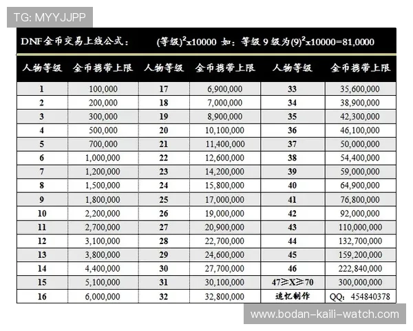 买波胆一个月收入避坑指南电竞投注防骗